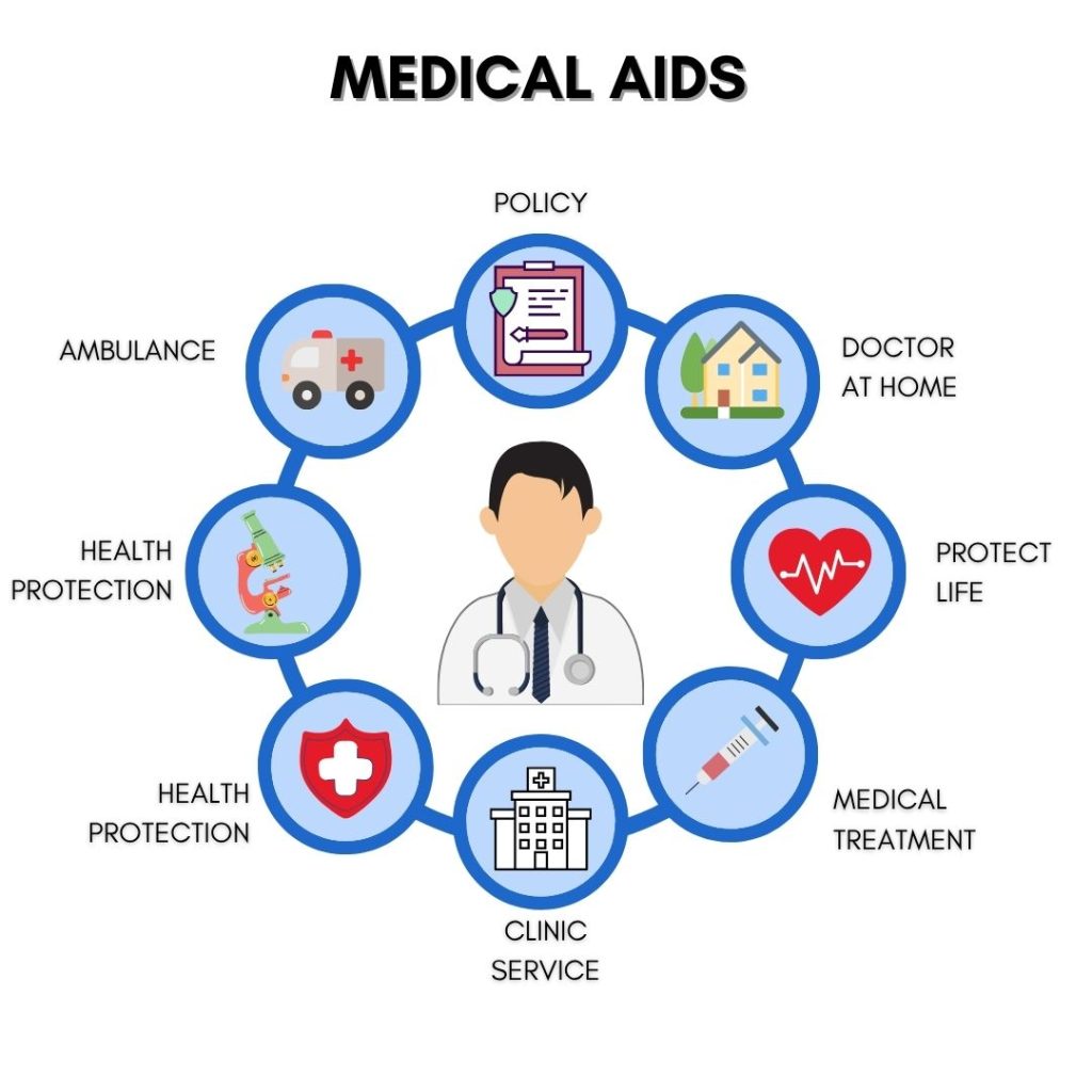 Top 10 Medical Aids in South Africa